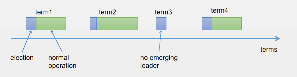 ../_images/terms.png
