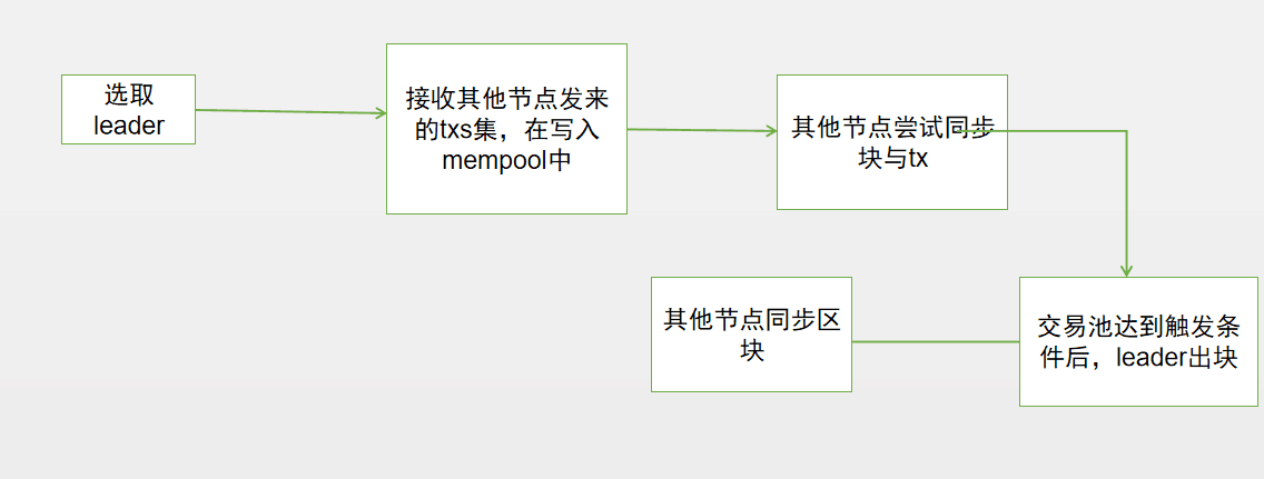 ../_images/flowchart4.png